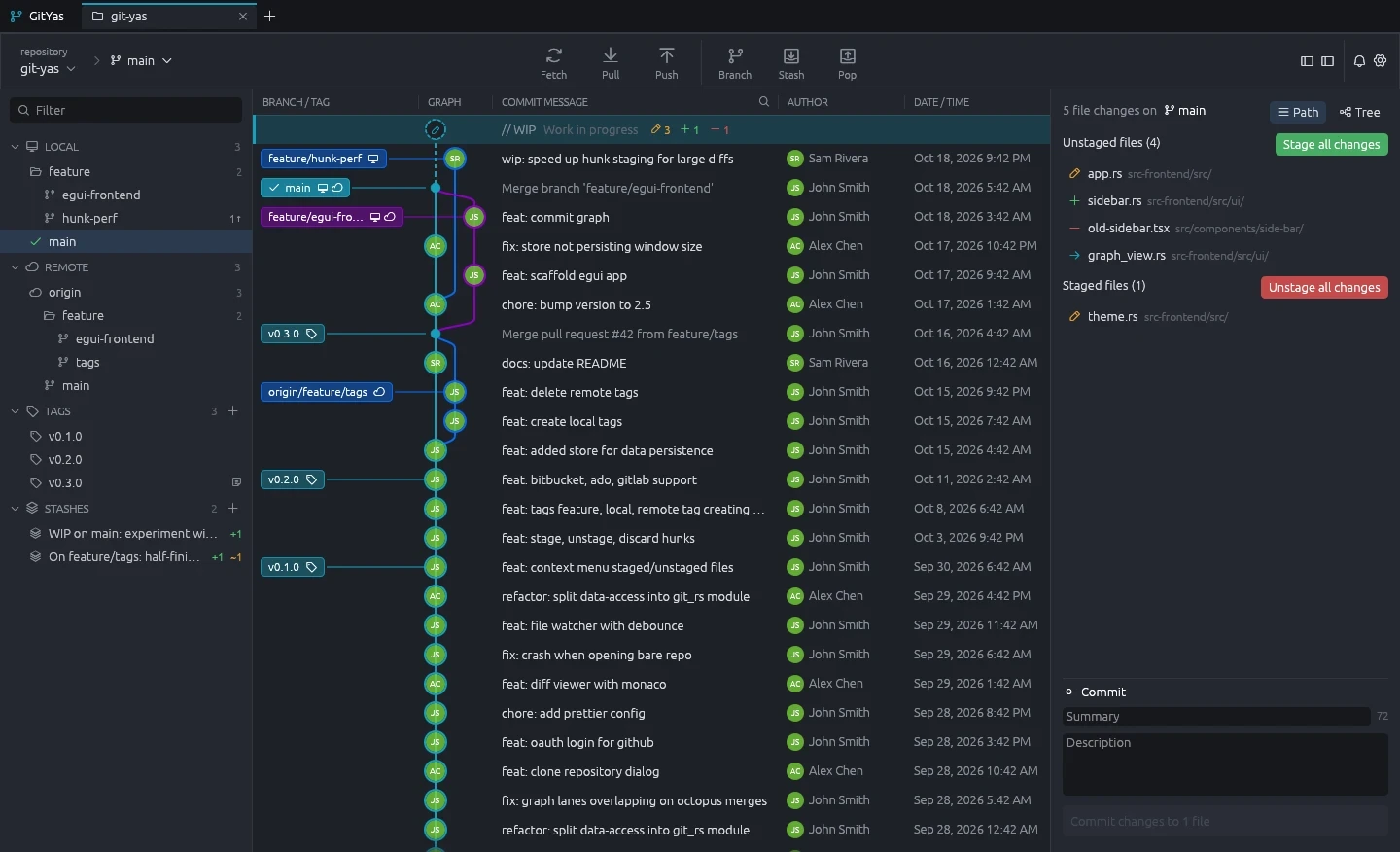 GitYas main window in dark theme: branch sidebar, commit graph with coloured lanes, and staged and unstaged files